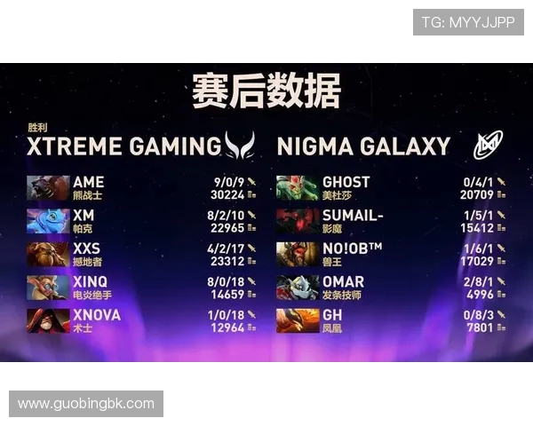 DOTA2个人能力排行榜揭晓BLG战队荣登第十名引发热议 DOTA2个人能力排行榜揭晓BLG战队荣登第十名引发热议