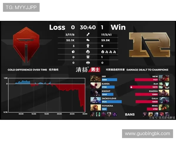 DOTA2战术解析:RNG战队如何构建全面压制体系与战略优势 DOTA2战术解析:RNG战队如何构建全面压制体系与战略优势