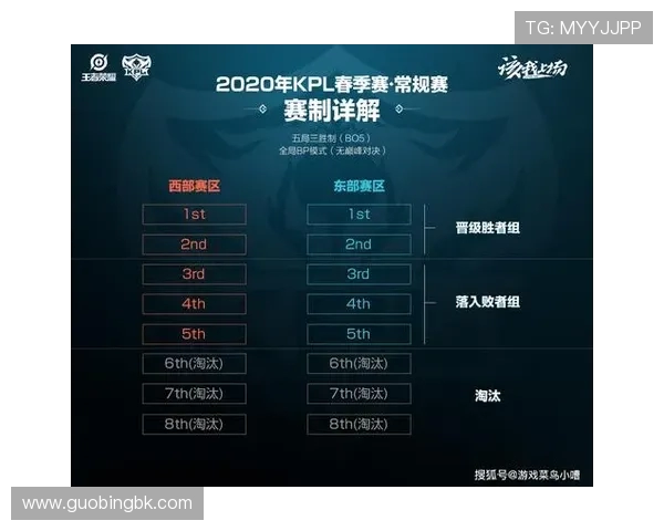 EDG在王者荣耀速度排名中创下新高引发电竞圈热议