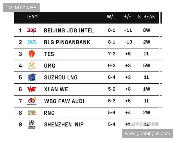 精英赛积分榜最新动态JDG战队以77分稳居第一名