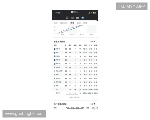 高校联赛最新积分榜LNG战队以98分稳居第一名