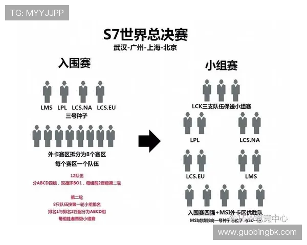 全新赛事规则与赛制革新深度解析引领体育竞赛发展潮流