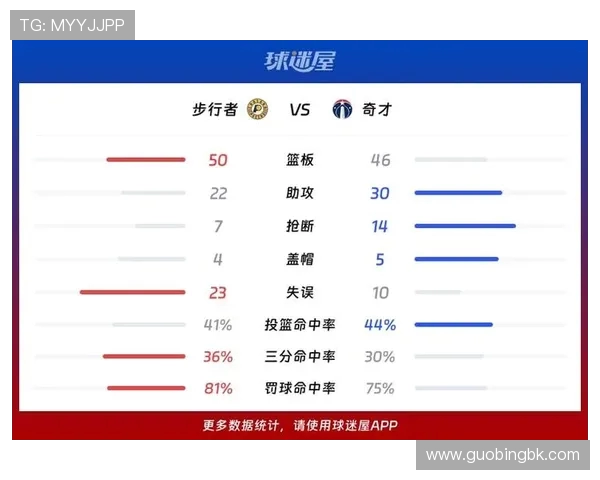 奇才与骑士激战正酣 双方新赛季阵容对比分析及赛况预测