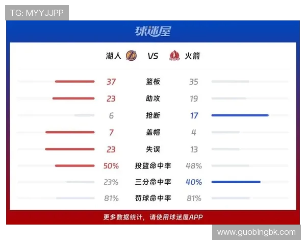 湖人对阵火箭精彩直播回顾与赛后分析尽在此处 湖人对阵火箭精彩直播回顾与赛后分析尽在此处